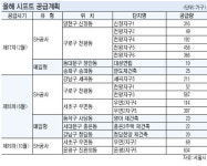 서울 장기전세주택 올 3525가구 공급