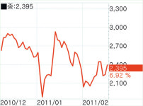[fn 화제주－코스피] 알앤엘바이오－세포치료제 특허 획득에 상승