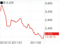 [fn 화제주－코스닥] 미성포리테크－기술적용 TV양산 호재 급등