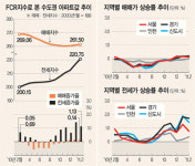 [아파트 수익률] 서초동 한신리빙타워 52㎡ 7.4%로 수위