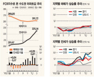 [아파트 수익률] 의왕 삼동 우성6차 52㎡ 총 수익률 8.3%