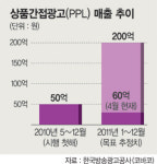 엘원(L1)광고기술 | 간접광고 시장 200억대..스타 추종 충동구매 우려