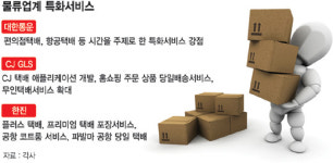 [중기 포커스] (14) 물류업계 ‘특화 서비스’ 개발 전력