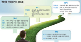 [건강한 머니테크] 혜택은 누리고 새는 돈 막고..보험，리모델링하세요
