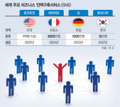 SNS 취업활용 ‘득될까 실될까’