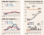 경기 고양 서광 109㎡ 상반기 수익률 26.8% ‘수도권 최고’