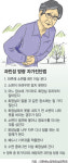 화장실 자주가는 과민성방광 남성 10명 중 1명