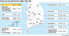 지방혁신도시 공공청사 3兆 규모 물량 잡아라