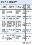 [취업·채용 성공 UP] (40) 동강메디칼시스템，안정·믿음 가는 기술력 확보 중점