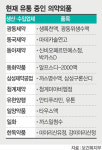 제약사 “약국에 찍힐까봐”..슈퍼 “비공식유통 약 구입”
