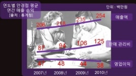 안경 ‘문화’를 만들어야 시장 파이 커진다