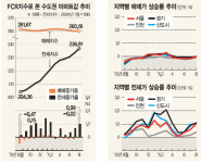 화성시 장안면 산호 79㎡ 7.2%수익 수도권 최고