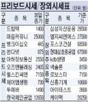 [프리보드＆장외시장] 지난주 하락.. 서울통신기술 5만원선 붕괴