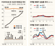 [아파트 수익률] 경기 수원시 금곡동 거산 82㎡ 총수익률 9% 최고