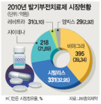 JW중외 17호 국산신약 ‘제피드’ 출시