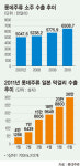 [우리 회사의 ‘글로벌 DNA’] (16) 롯데주류