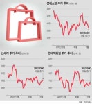 판매 수수료 인하로 유통주 ‘긴장’