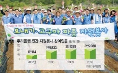 [위기의 금융，신뢰의 벽을 넘어라] (2) 달라져야 산다 ③우리은행