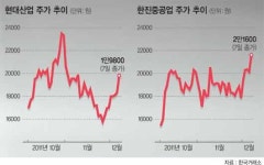 율생로7부동산 | [12·7 부동산대책] 건설주 ‘부동산 대책’ 훈풍