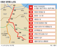 서울 신림선 경전철 10개 역 확정