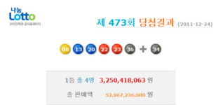 로또 473회 당첨번호 ‘8, 13, 20, 22, 23, 36’ 보너스 34