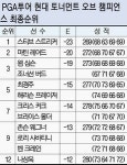 최경주 산뜻한 출발~