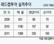 [2012 비상！ 스몰캡주] (51) 레드캡투어