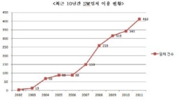 저작권위, SW임치 수수료 할인제 시행