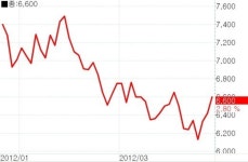 [fn 화제주] 예림당，영문판 학습만화 출시 기대로 오름세