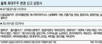 최대주주 변경기업 '모 아니면 도'
