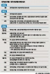 대우산업개발 매각 법정공방 비화 조짐