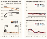 평택 비전동 한성아파트 79㎡ 수익률 7.7% ‘수도권서 최고’