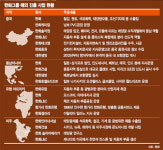[김승연 회장 법정구속] 9조원짜리 ‘이라크 신도시’ 사업 무산 가능성