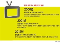 삼성 OLED TV 독일 전시회 운송중 사라져