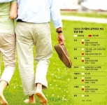 ［국민연금 재정고갈에 대비하라］ (하) 한국 50년뒤 ‘1대 1 부양시대’ 고령화 이길 연금모델 만들자