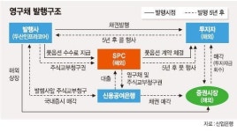 두산그룹 8억弗 상환 가능，‘밥캣 리스크’ 탈출 청신호