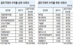 상장 1년 미만 45개 새내기주 성적은
