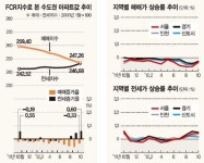 수원 오목천동 청구2차 79㎡ 수익률 6.7%로 수도권 최고