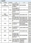 CZ기획씨지 | [社告] 제10회 Term-Paper 현상공모전 수상자