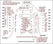수능 명당자리, “모범생이 앞자리 선호하는 이유가 있었네”