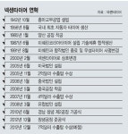 [부·울·경 기업 열전] (1) 넥센타이어