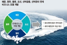 [오대양을 품은 동남권] 부산시, 해양산업 거점 도시 육성 팔 걷어