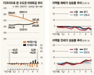 [아파트 수익률] 평택 통복동 신명보람 82㎡ 수익률 8% ‘수도권 최고’