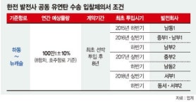 동서선박설계주 | 한전, 발전사 전용선 입찰 ‘꼼수’