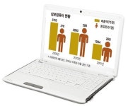 티지삼보서비스정읍센터티지에스 | TG삼보, 대기업 포기하고 中企된 까닭은