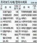 [프리보드＆장외시장] 씨에스엘쏠라 등 IPO주 하락세