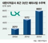 [국토부 공기업 세계를 누빈다] (5·끝) 라오스 도로 측량으로 첫발.. 나라밖 사업 수주액 2년새 4배 성장