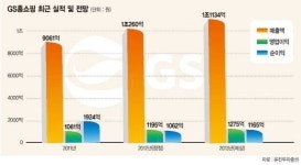 [포춘클럽 라운지] (90) GS홈쇼핑