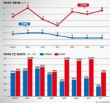 [복지 재원，지하경제 양성화로] (1) ④ 가짜석유와의 전쟁