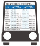자동차 할부금융 무턱대고 이용하면 낭패